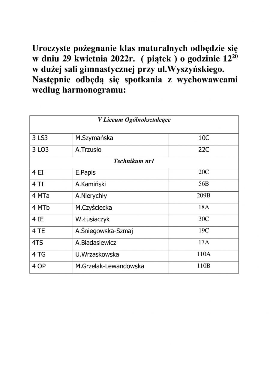 Zakończenie klas maturalnych